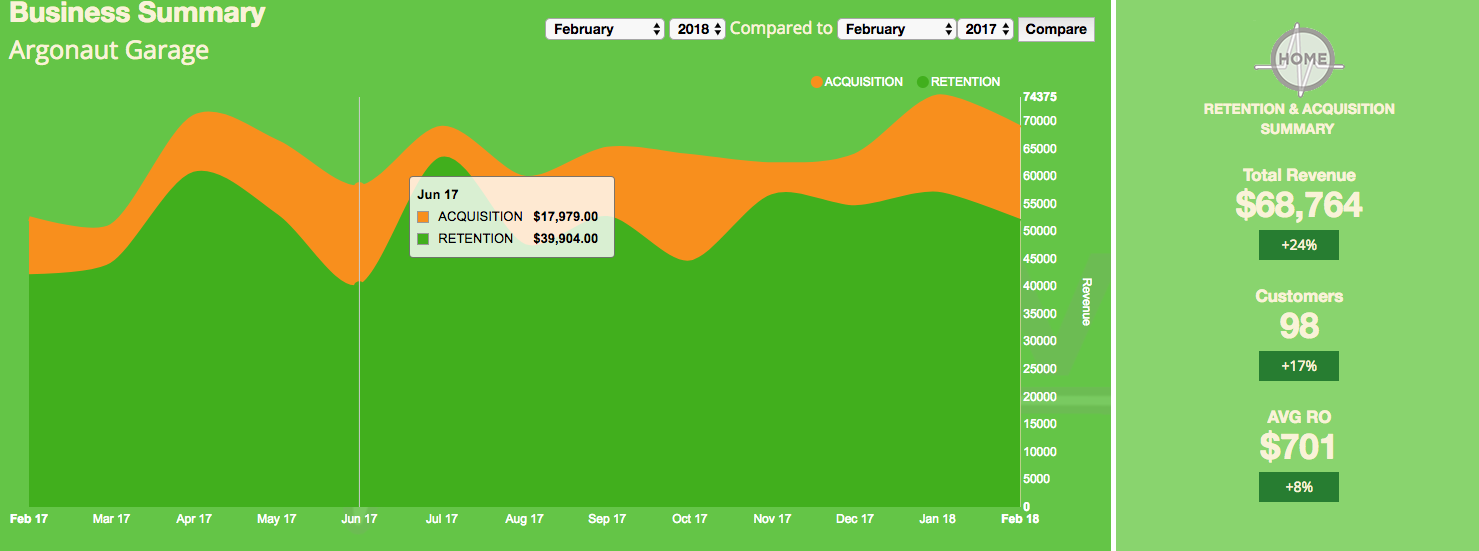 jasonsimms bcp Argonaut Garage Business Summary 2017.